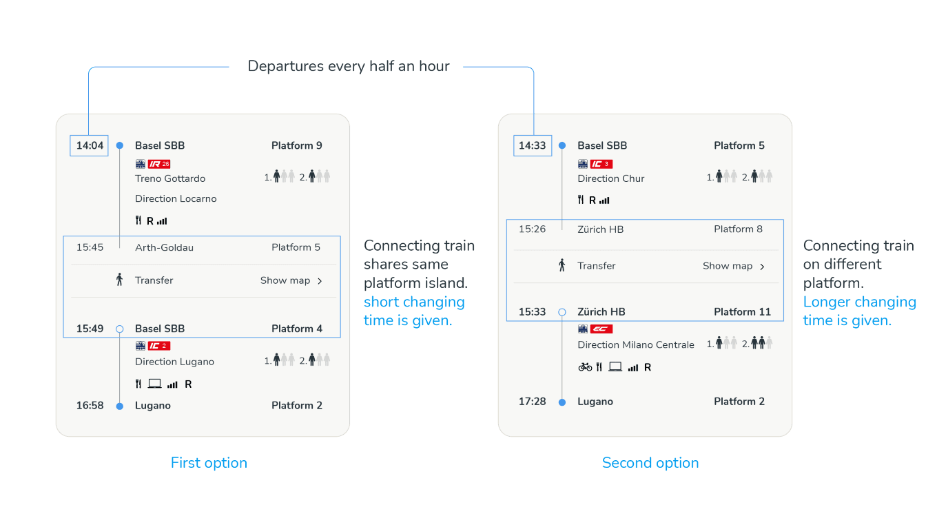 Smooth connections and regular departures on Swiss rail system